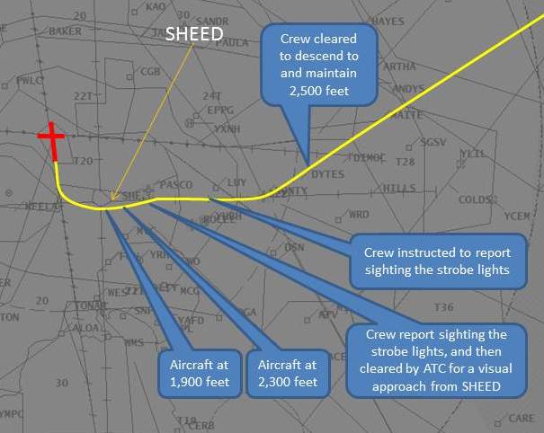 Figure 3: Aircraft radar track